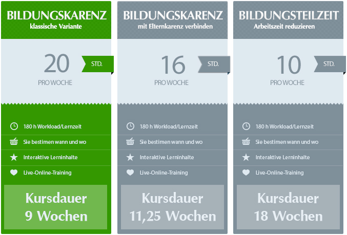 /images/Bildungskarenz/180_20_bildungakarenz_table.jpg