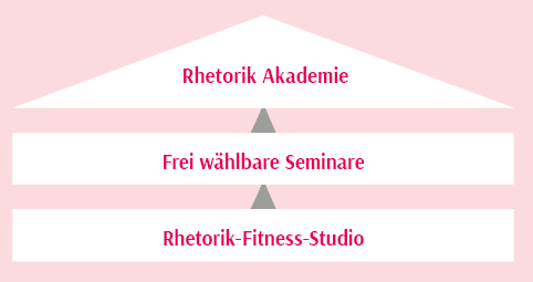 /images/Rhetorik_Akademie(1).jpg